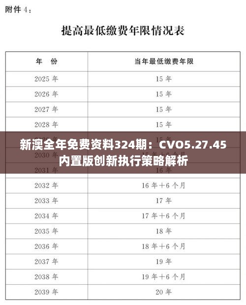 新澳全年免费资料324期：CVO5.27.45内置版创新执行策略解析