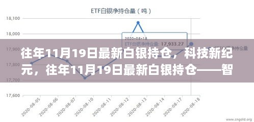 往年11月19日白银持仓揭秘，科技新纪元下的智能金融科技产品体验与功能亮点