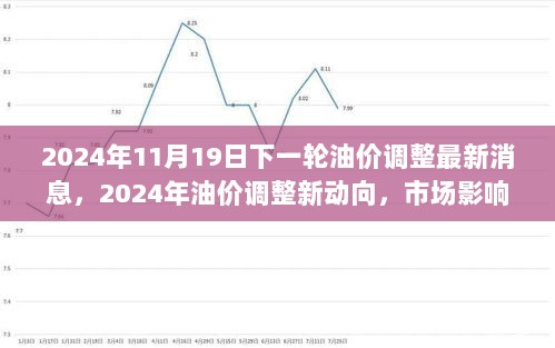 2024年油价调整新动向，市场影响与时代地位的深度解析及未来油价走势预测