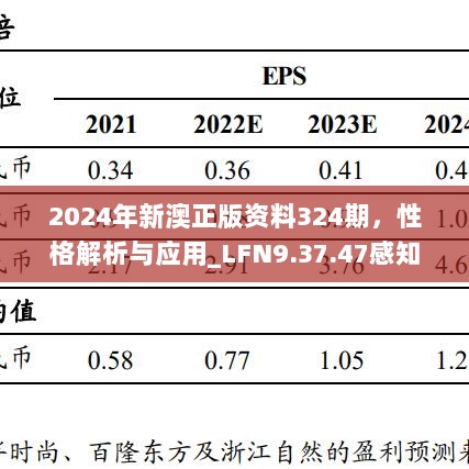 2024年新澳正版资料324期，性格解析与应用_LFN9.37.47感知版