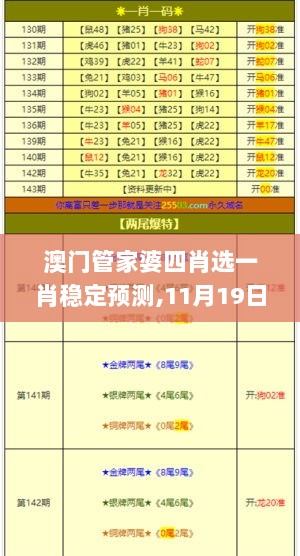 澳门管家婆四肖选一肖稳定预测,11月19日高效解析现象_LVA4.15.76神秘版