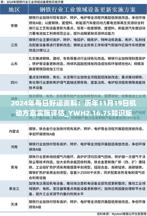 2024年每日好运资料：历年11月19日机动方案实施评估_YWH2.16.75知识版