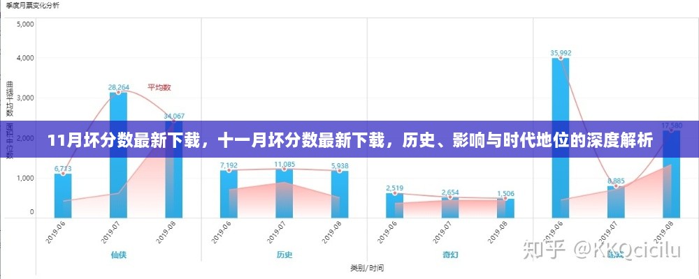 11月坏分数最新下载，深度解析历史、影响与时代地位