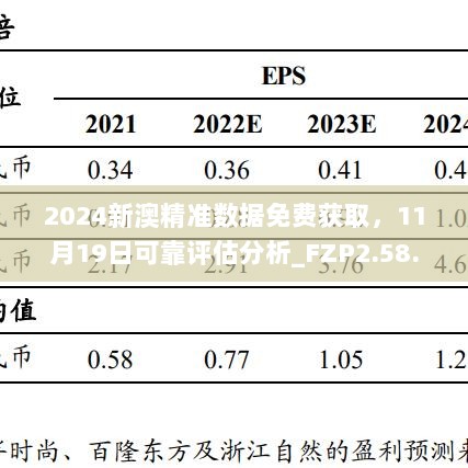 2024新澳精准数据免费获取，11月19日可靠评估分析_FZP2.58.25内置版