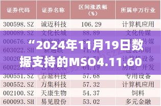 “2024年11月19日数据支持的MSO4.11.60中级版精准四肖期准分析”