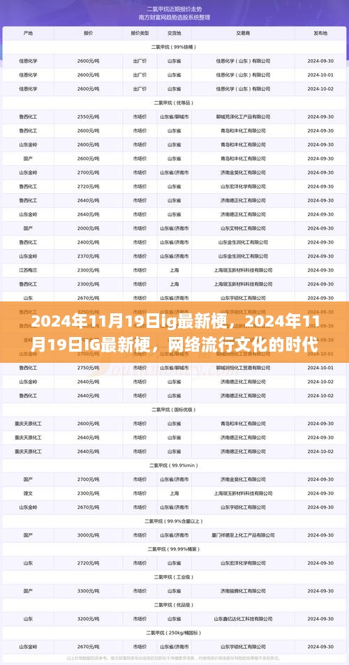 2024年11月19日IG最新网络流行梗，时代印记的体现