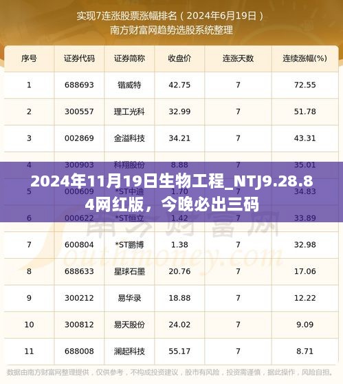 2024年11月19日生物工程_NTJ9.28.84网红版，今晚必出三码