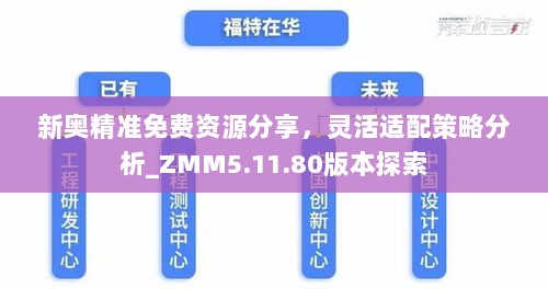 新奥精准免费资源分享，灵活适配策略分析_ZMM5.11.80版本探索