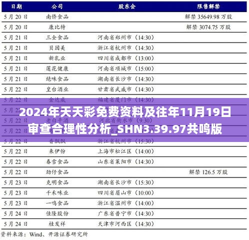 2024年天天彩免费资料及往年11月19日审查合理性分析_SHN3.39.97共鸣版