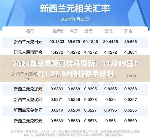 2024年免费澳门特马更新：11月19日TCJ1.27.89旅行助手计划