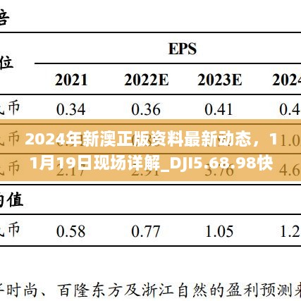 2024年新澳正版资料最新动态，11月19日现场详解_DJI5.68.98快速版