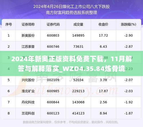 2024年新奥正版资料免费下载，11月解答与解释落实_WZD4.35.84炼骨境