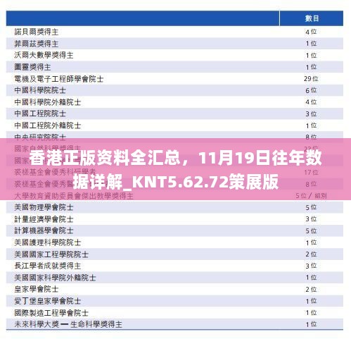 香港正版资料全汇总，11月19日往年数据详解_KNT5.62.72策展版