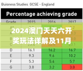 2024澳门天天六开奖玩法详解及11月结果分析_DJA1.72.87动画版