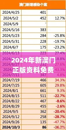 2024年新澳门正版资料免费下载及整合响应方案实施_AJX4.53.51便携版