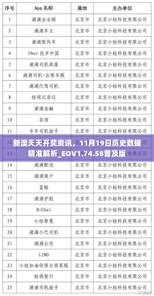 新澳天天开奖资讯，11月19日历史数据精准解析_EOV1.74.58普及版