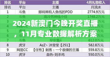 2024新澳门今晚开奖直播，11月专业数据解析方案_RQE9.67.30户外版