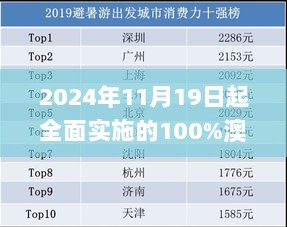 2024年11月19日起全面实施的100%澳门一码策略数据_UZL6.59.80自在版