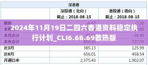 2024年11月19日二四六香港资料稳定执行计划_CLI6.68.69散热版