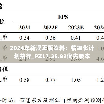 2024年新澳正版资料：精细化计划执行_PZL7.25.83优先版本