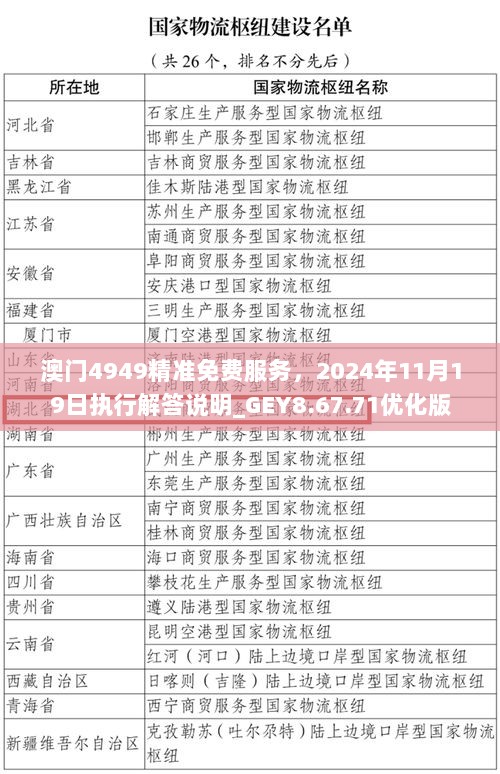 澳门4949精准免费服务，2024年11月19日执行解答说明_GEY8.67.71优化版