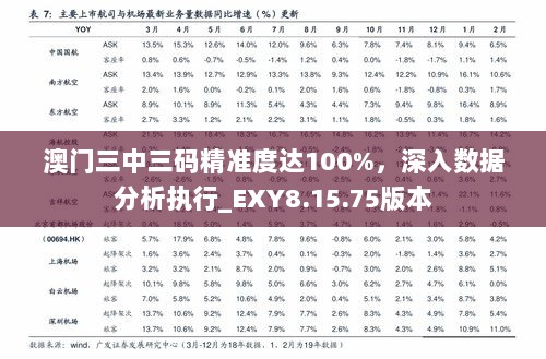 澳门三中三码精准度达100%，深入数据分析执行_EXY8.15.75版本