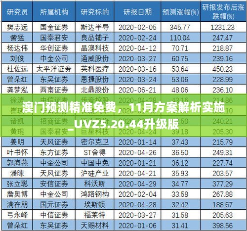 澳门预测精准免费，11月方案解析实施_UVZ5.20.44升级版