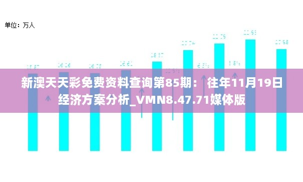 新澳天天彩免费资料查询第85期： 往年11月19日经济方案分析_VMN8.47.71媒体版