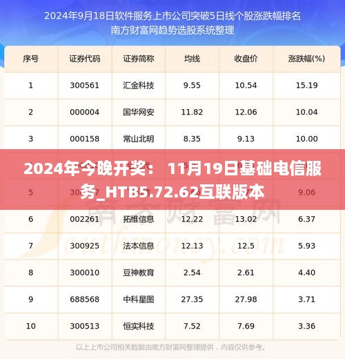 2024年今晚开奖： 11月19日基础电信服务_HTB5.72.62互联版本