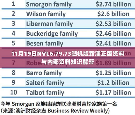 11月19日NVL6.79.73随机版新澳正版资料与内部资料知识解答