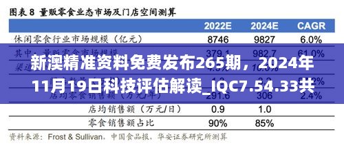 新澳精准资料免费发布265期，2024年11月19日科技评估解读_IQC7.54.33共享版