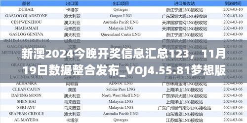 新澳2024今晚开奖信息汇总123，11月19日数据整合发布_VOJ4.55.81梦想版