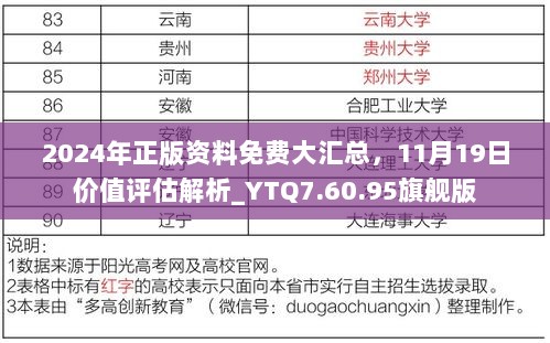 2024年正版资料免费大汇总，11月19日价值评估解析_YTQ7.60.95旗舰版