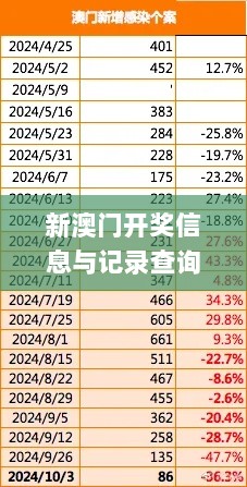 新澳门开奖信息与记录查询，11月破解分析及实施_KEH7.34.721440p