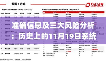 准确信息及三大风险分析：历史上的11月19日系统解决方案_IPR2.16.32黄金版