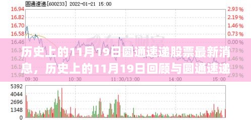 历史上的11月19日，圆通速递股票最新消息及回顾解析