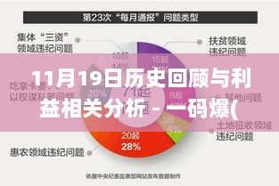 11月19日历史回顾与利益相关分析 - 一码爆(1)特_RFV9.77.38图形版