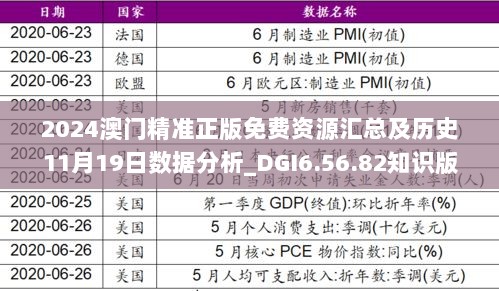 2024澳门精准正版免费资源汇总及历史11月19日数据分析_DGI6.56.82知识版