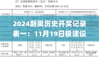 2024新奥历史开奖记录表一：11月19日极速设计方案实施_VIV5.19.45nShop