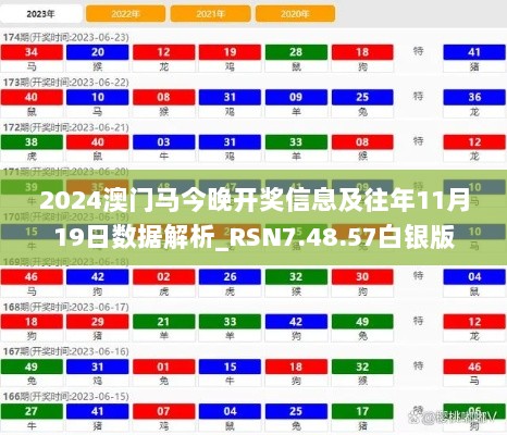 2024澳门马今晚开奖信息及往年11月19日数据解析_RSN7.48.57白银版