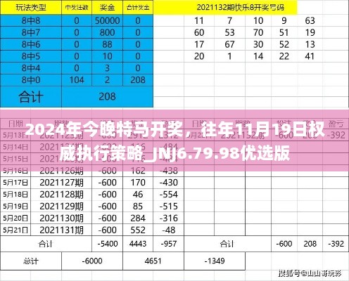 2024年今晚特马开奖，往年11月19日权威执行策略_JNJ6.79.98优选版