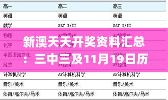 新澳天天开奖资料汇总：三中三及11月19日历史数据分析_DIA1.23.33投影版