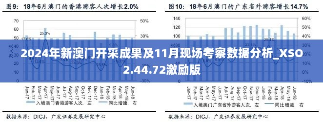 2024年新澳门开采成果及11月现场考察数据分析_XSO2.44.72激励版