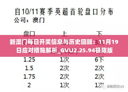 新澳门每日开奖信息与历史回顾：11月19日应对措施解析_GVU2.25.94极限版