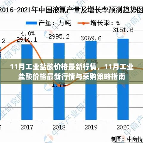 11月工业盐酸价格最新行情及采购策略指南