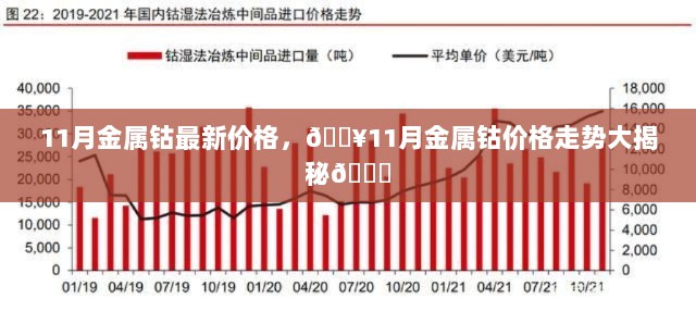 11月金属钴价格走势大揭秘