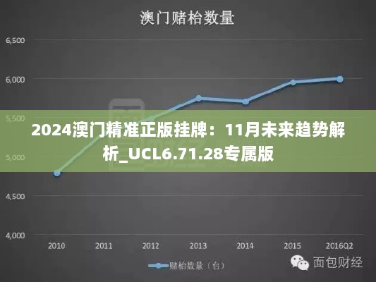 2024澳门精准正版挂牌：11月未来趋势解析_UCL6.71.28专属版