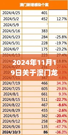 2024年11月19日关于澳门龙门客栈的科学评估与精准分析_HQA2.48.711440p