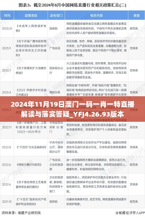 2024年11月19日澳门一码一肖一特直播解读与落实答疑_YFJ4.26.93版本