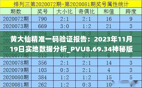 黄大仙精准一码验证报告：2023年11月19日实地数据分析_PVU8.69.34神秘版